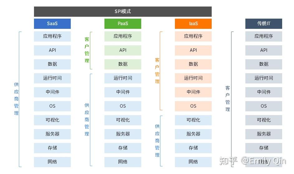 云的迁移 - 知乎