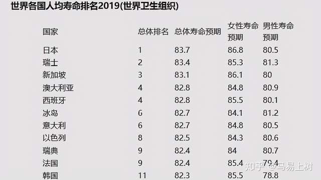 男人寿命更短,是因为活得太累吗?科学研究