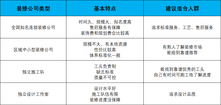 靠谱装修公司怎么选?过来人的真实经验、收藏少踩坑! - 知乎
