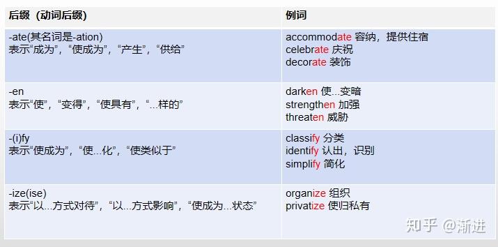 高中英语常见词缀总结(简单易记) - 知乎