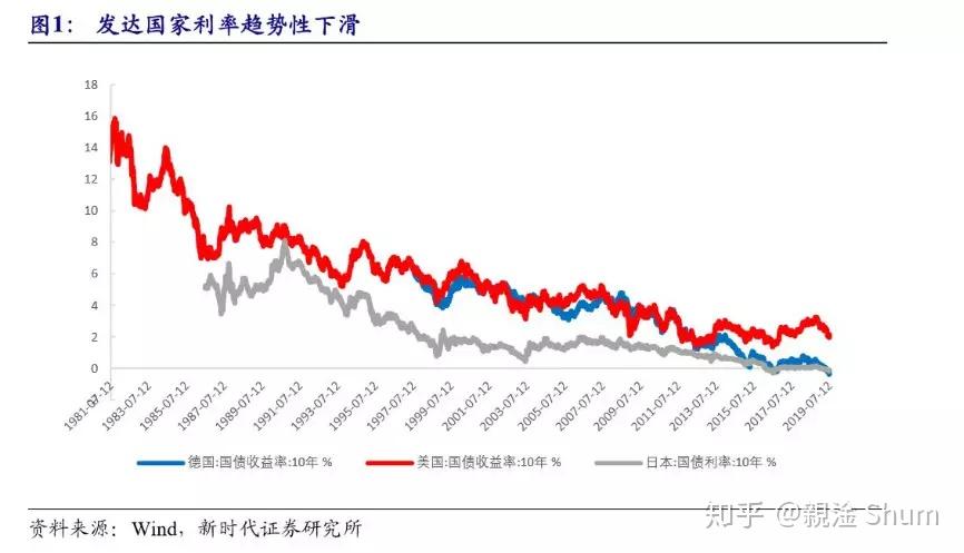 看懂房贷利率的调整方式