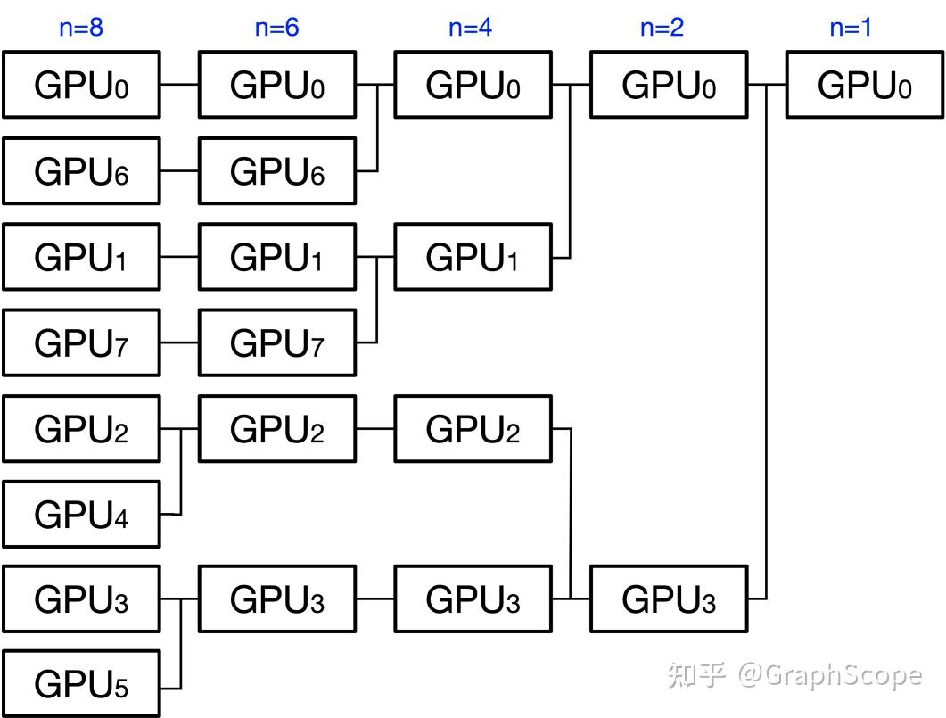 GUM: 基于负载迁移的高效多 GPU 图分析 - 知乎