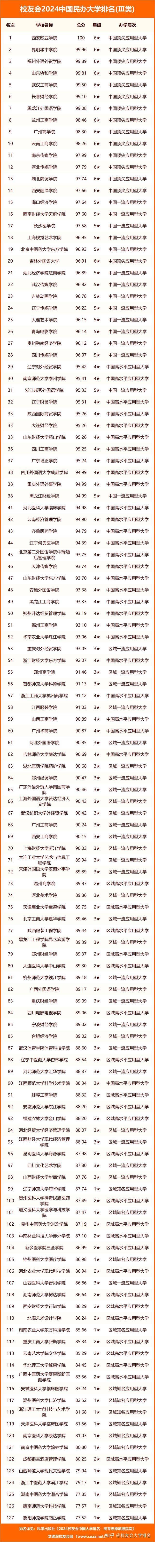 科學出版社重磅發佈校友會2024中國大學排名