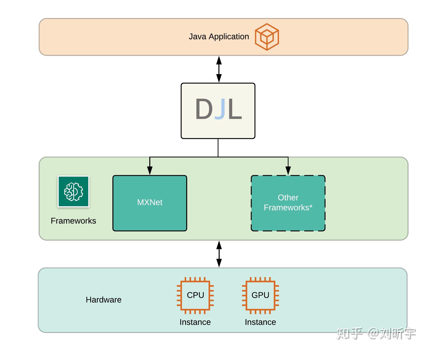 Deep Java Library (DJL) 简介 - 知乎