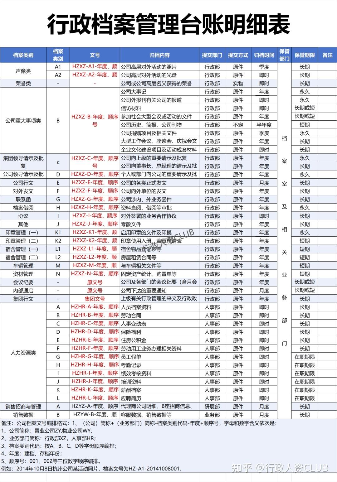 行政涉密定密密级--“秘密”“机密”“绝密”“公开”、“内部” - 知乎