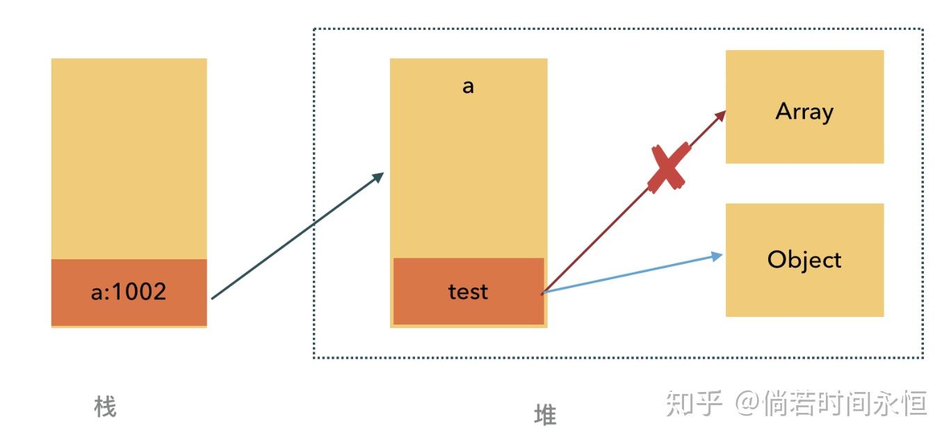 从V8的垃圾回收看JVM和GO的GC 从V8的垃圾回收看JVM和GO的GC