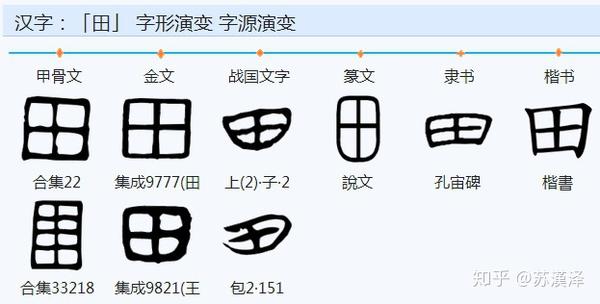 说文解字 部首分篇梳理第十三 上 知乎