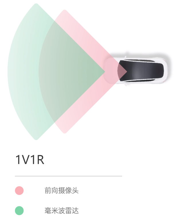 全网最全:自动驾驶域控制器的来龙去脉2023 - 知乎
