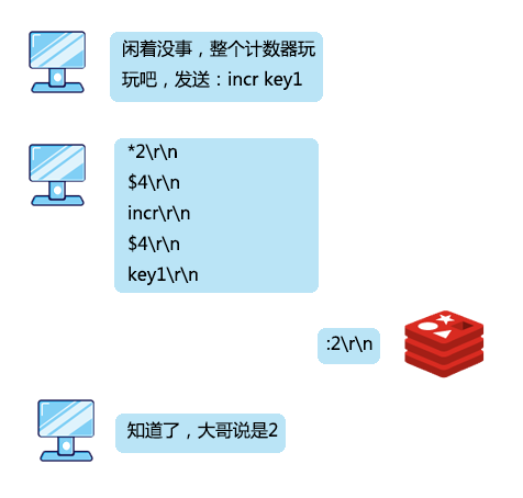 Redis:我是如何与客户端进行通信的 Redis:我是如何与客户端进行通信的