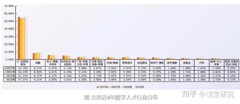 2023中國數字人才發展報告國研政情經濟信息智庫