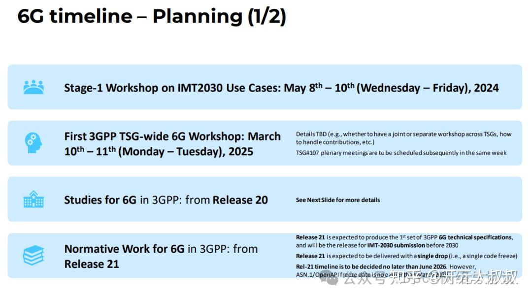 3GPP R20规划信息 - 知乎