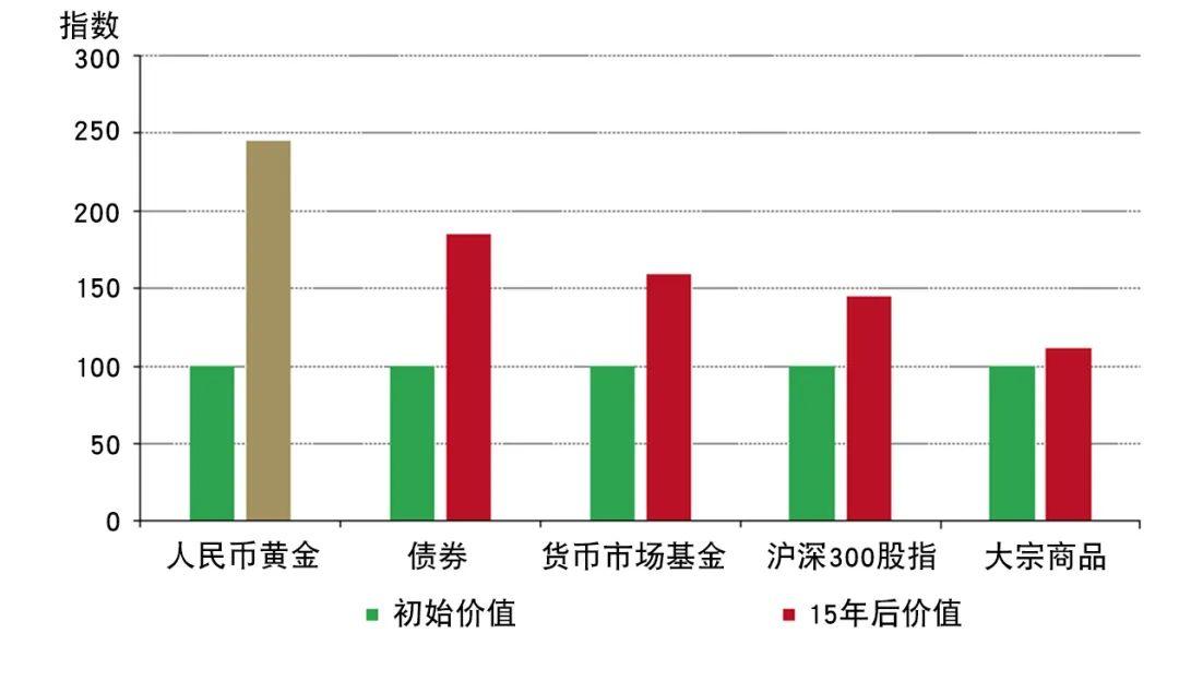 聚焦疫情預防性儲蓄和黃金