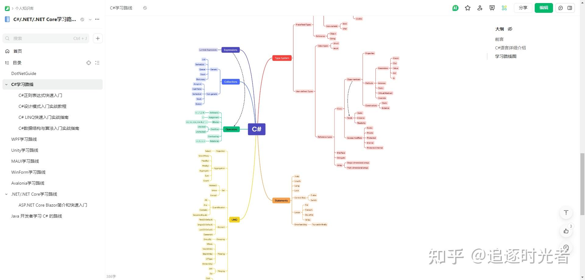 2025 年全面的 C#/.NET/.NET Core 学习路线集合，学习不迷路！ - 知乎