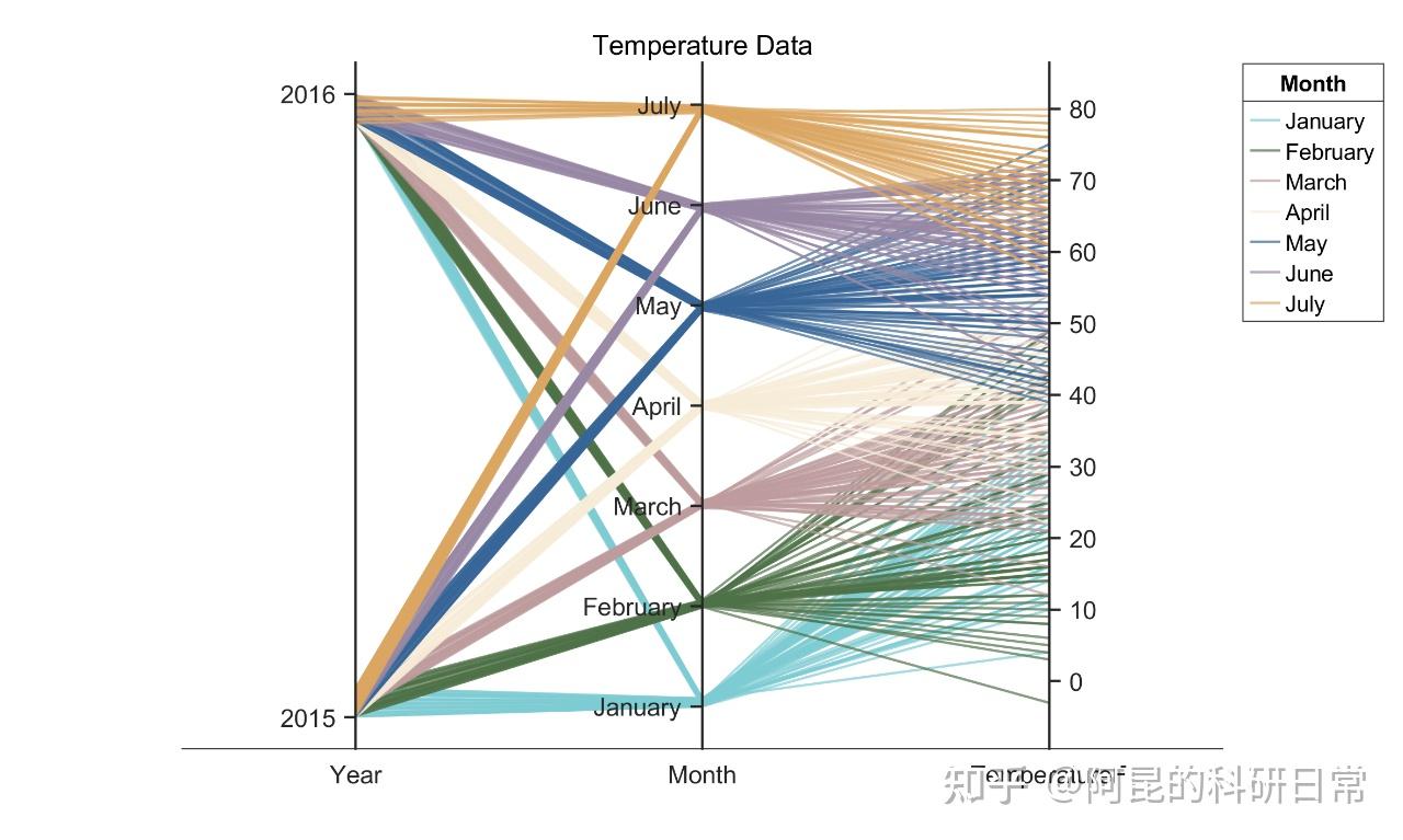 Matlab 48 parallelplot 
