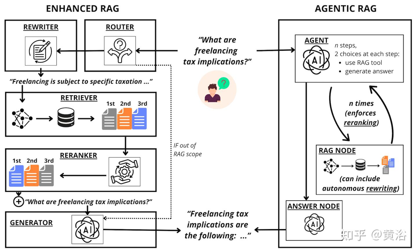 智能 RAG 值得吗?RAG 方法的实验比较 - 知乎