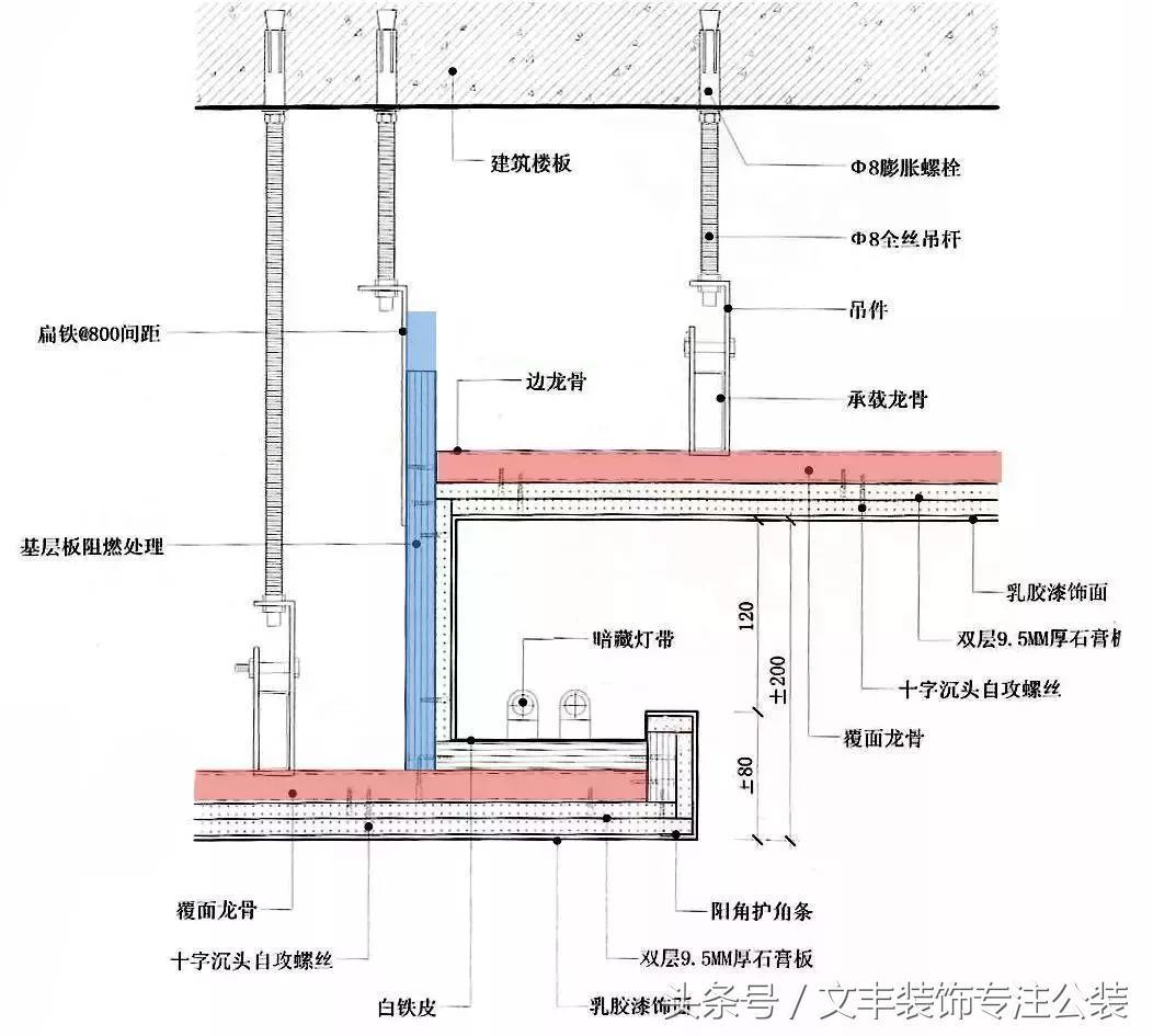 天花设计和天花构造做法细化 - 知乎