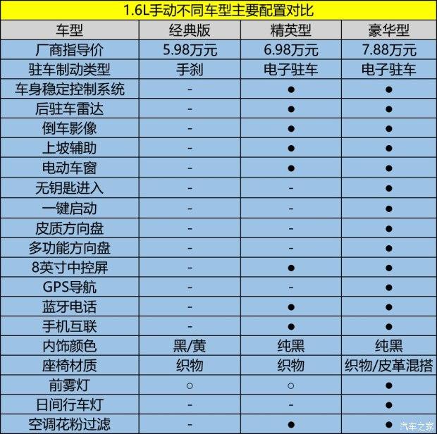 98万厂商指导价车型首页 | 参数配置 | 图片 | 口碑 | 车型报价福美来