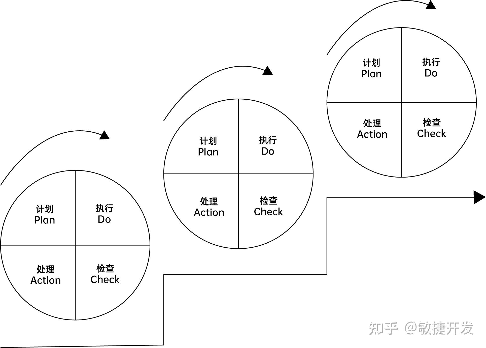 四,pdca循环如何提升软件质量