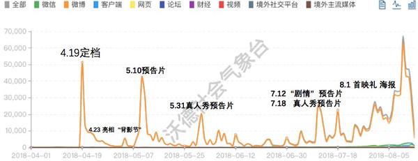 爱情公寓 偷票房