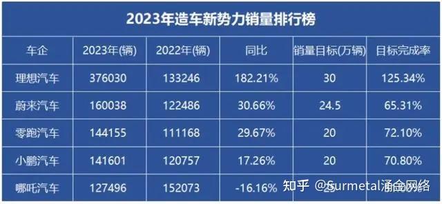 周鸿祎炮轰哪吒汽车红衣主教对哪吒又爱又恨哪吒出海冲击全球市场港府