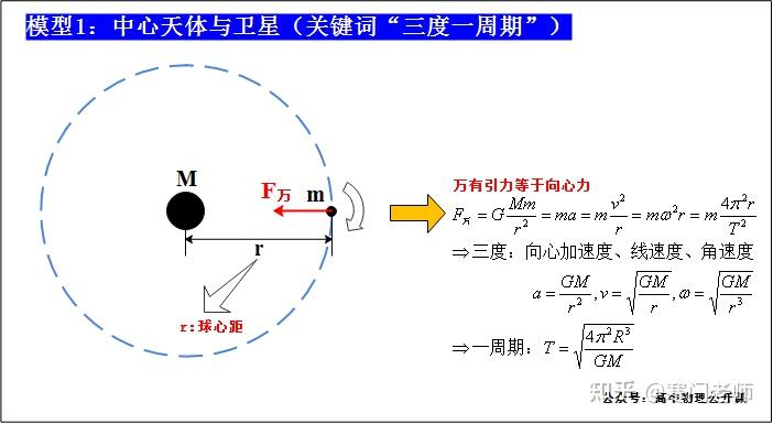 万有引力与重力关系图图片