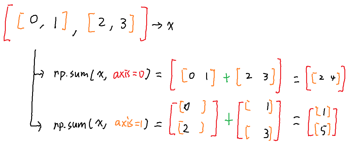 Python · numpy · axis - 知乎