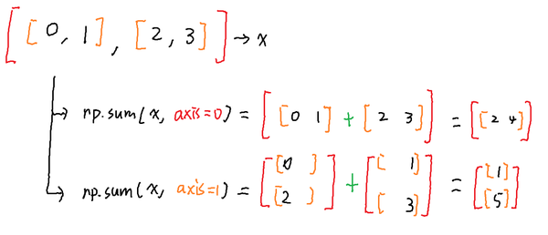 Python · numpy · axis - 知乎