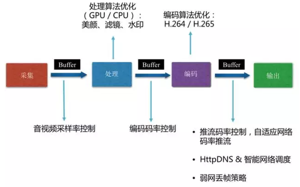 跨境直播电商平台_跨境直播什么意思_跨境直播节点