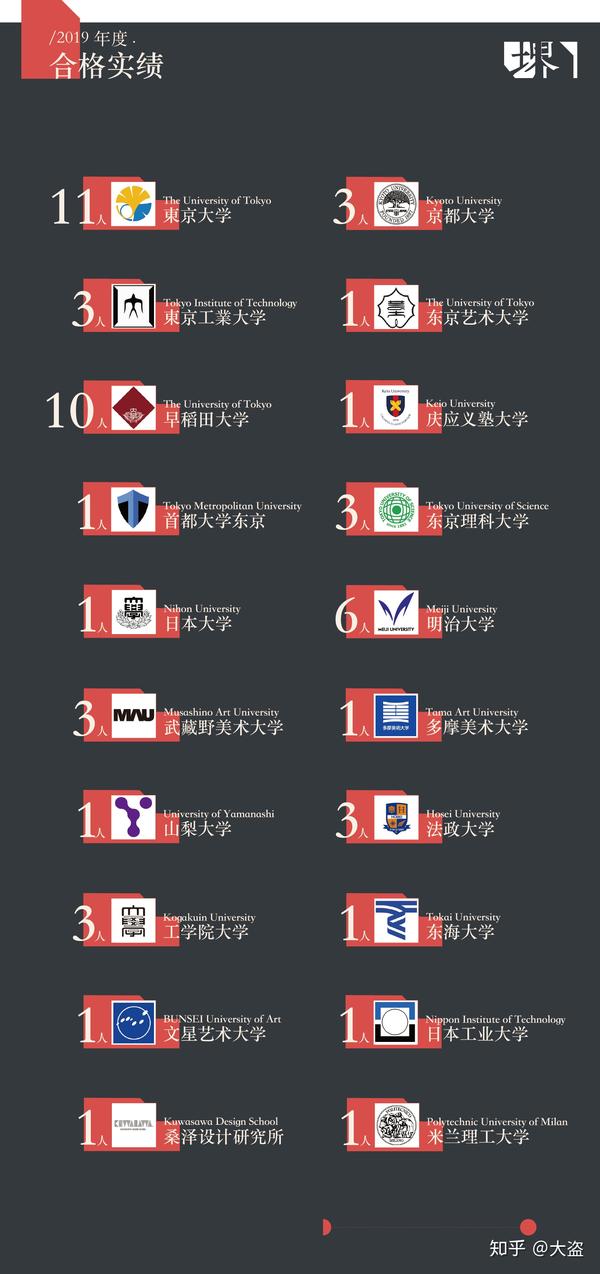 堺塾19年度合格总结报告 知乎