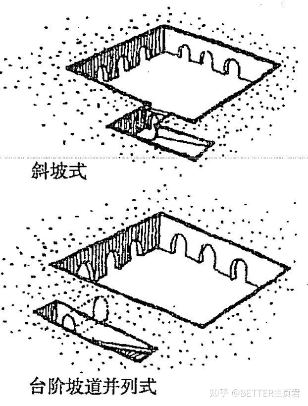 地坑院构造图图片