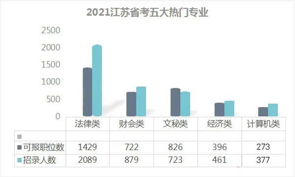 江苏省公务员考试职位表_江苏省省考公务员职位_江苏省考公务员考试职位表