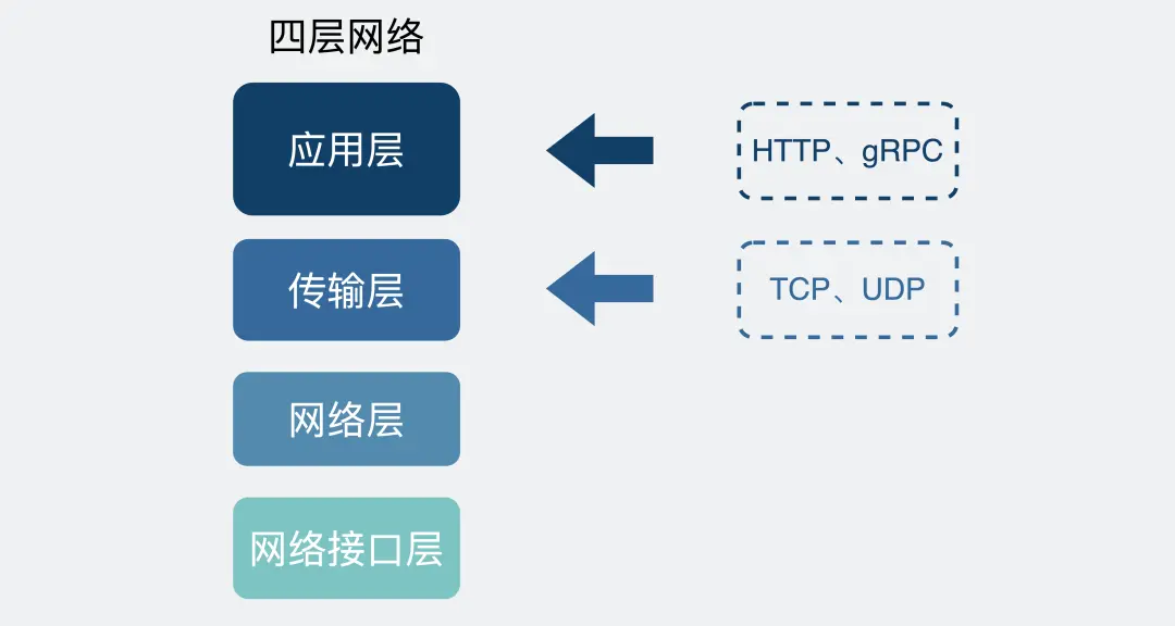 Is Rpc Tcp RPC - 知乎