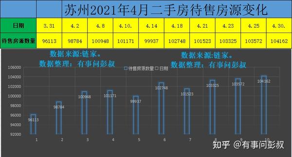 苏州房价四连跌,三万炒房客被套苏州楼市,苏州楼市3到5月数据出炉 - 知乎
