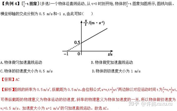 高中物理必备专题——运动学图像 - 知乎