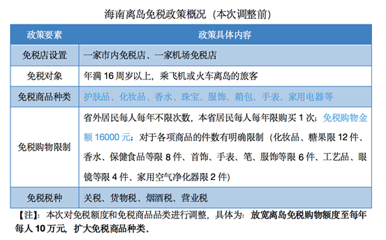 中日韩三国四地离岛免税政策对比 海南额度最高 知乎