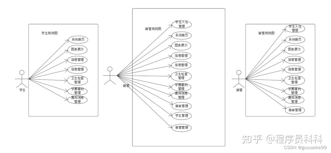 python django echarts mysql python django echarts mysql