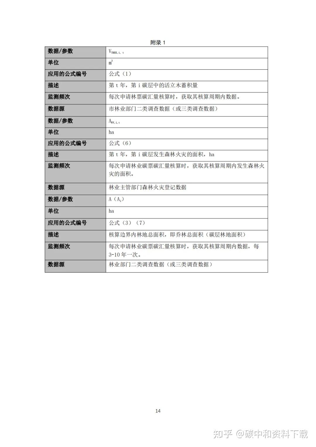 中共中央、国务院：探索实施林业碳票制度！什么是碳票？如何变成钞票？ - 知乎