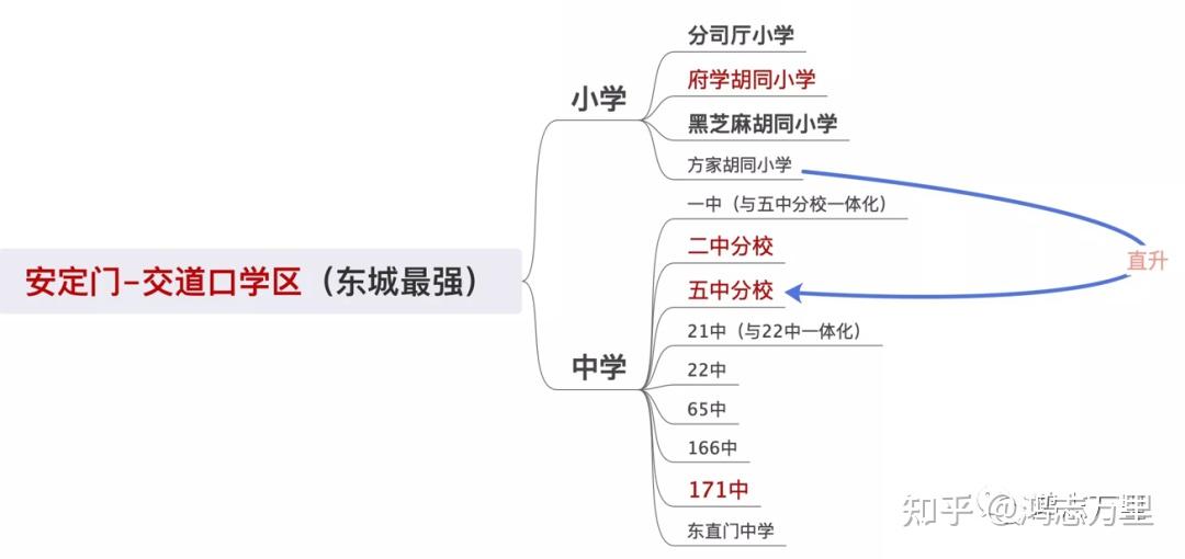 黑芝麻胡同小學安交學區百年老校學校介紹及招生劃片2023年16個班