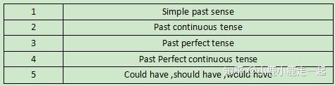 今日英语 Past Tense 知乎