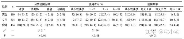 正确的洗脸方法应该是怎样的?怎样才能真正把脸洗干净?