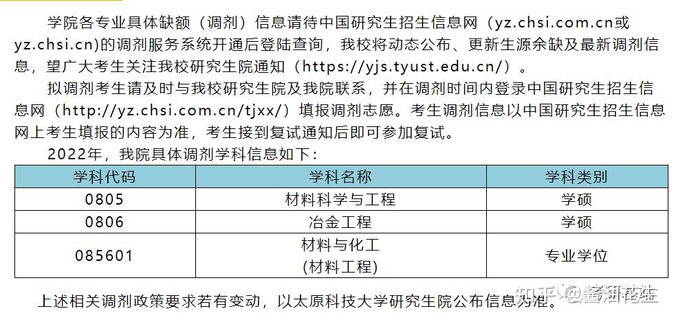 太原科技大學材料科學與工程學院調劑專業:調劑申請:擬調劑考生請及時