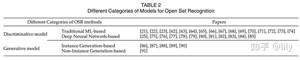 综述阅读笔记--Recent Advances in Open Set Recognition: A Survey - 知乎
