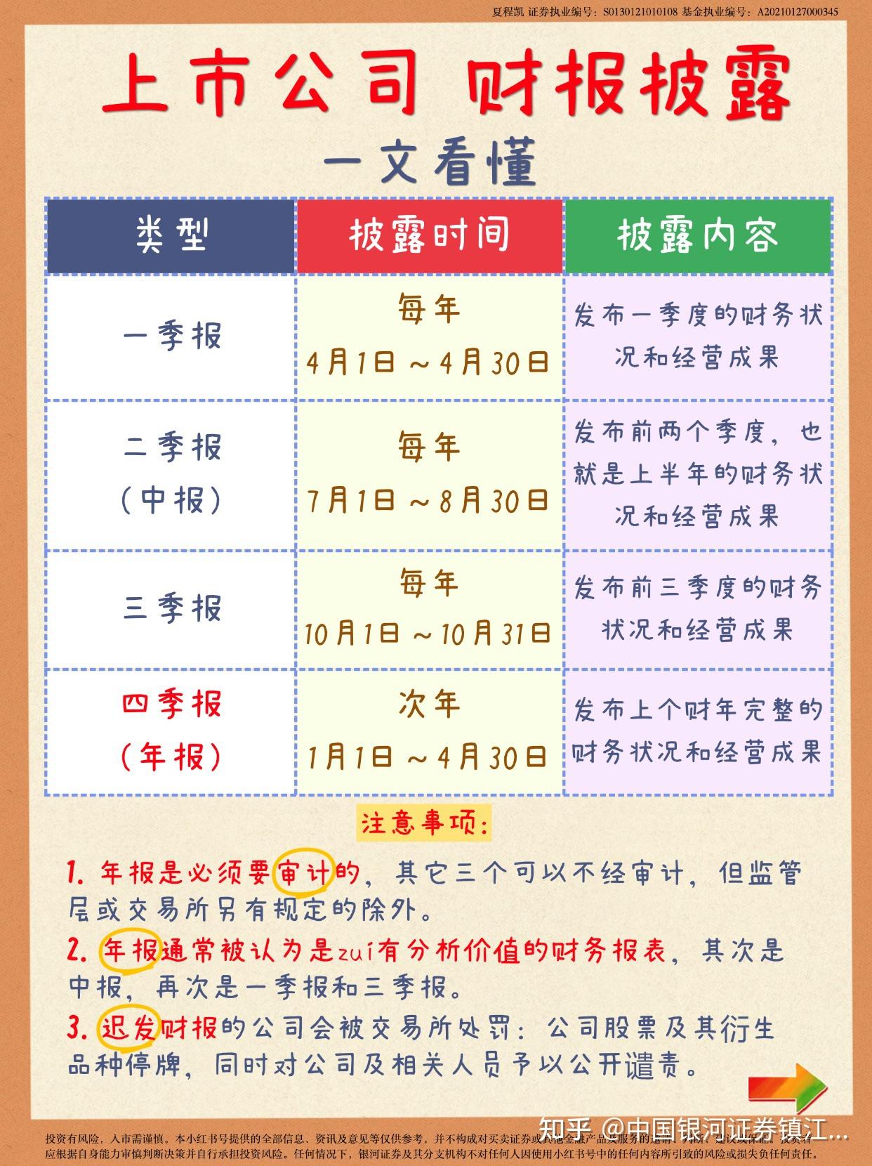 4月上市公司年报集中披露,财报披露一文看懂 - 知乎