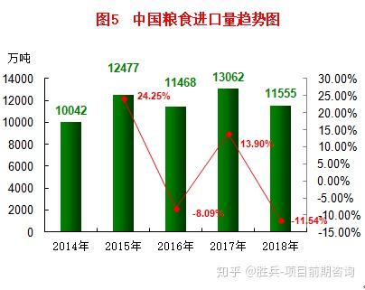 我国以小麦为食的人口_小麦简笔画