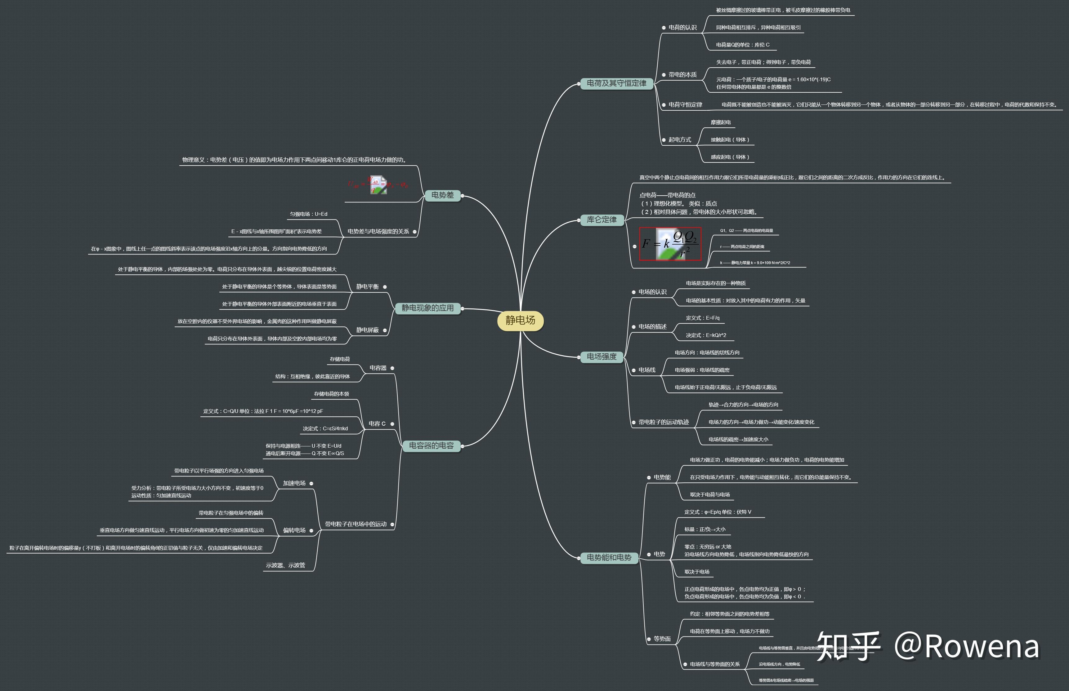 物理静电场思维导图