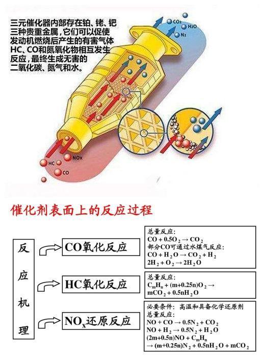 三元催化的作用图片