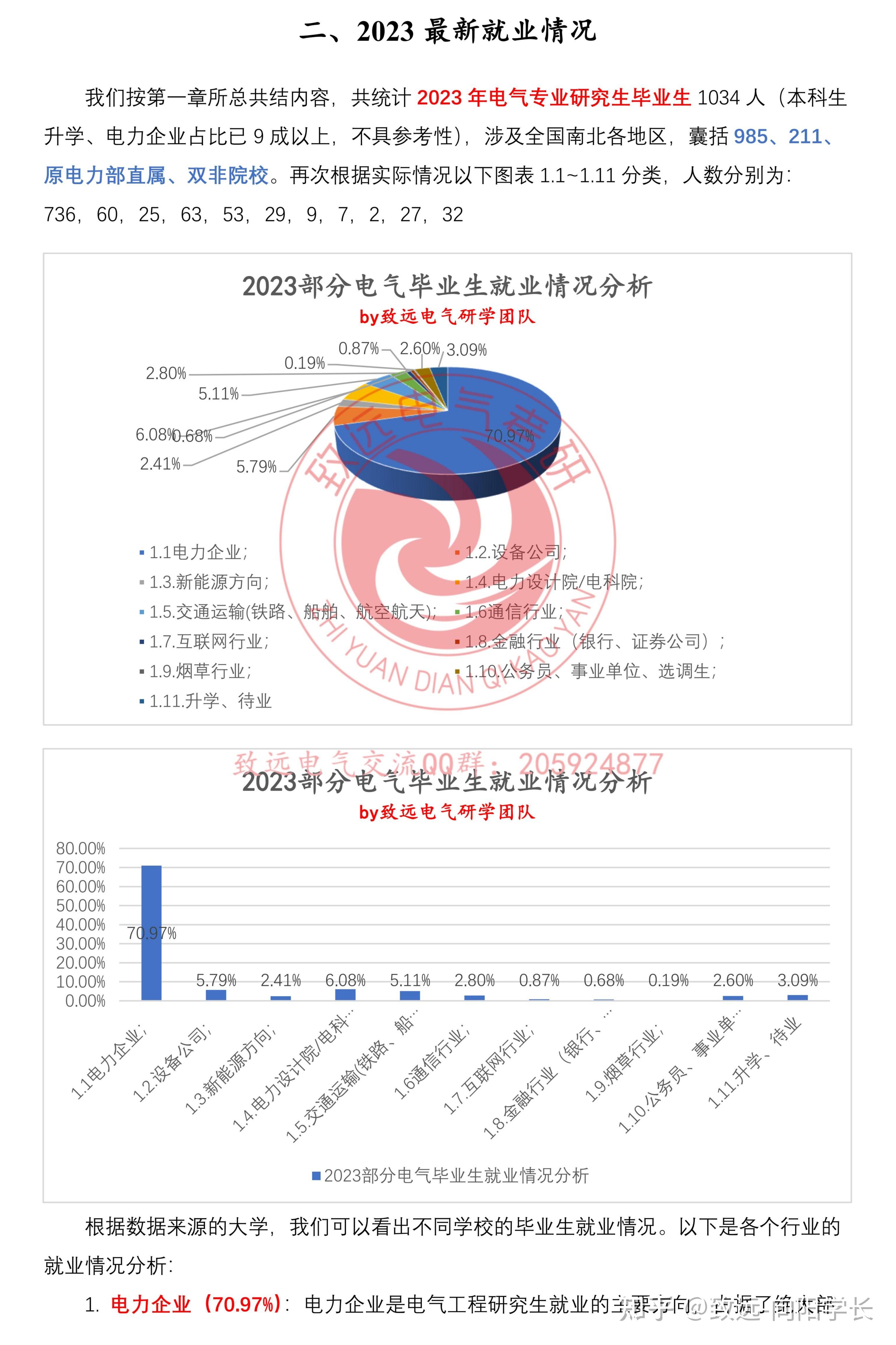 就业去向图怎么画图片