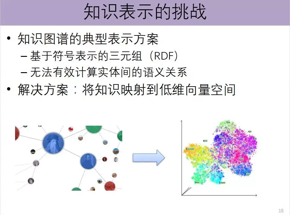 清华大学刘知远：知识表示学习及其应用（附视频、PPT下载） - 知乎