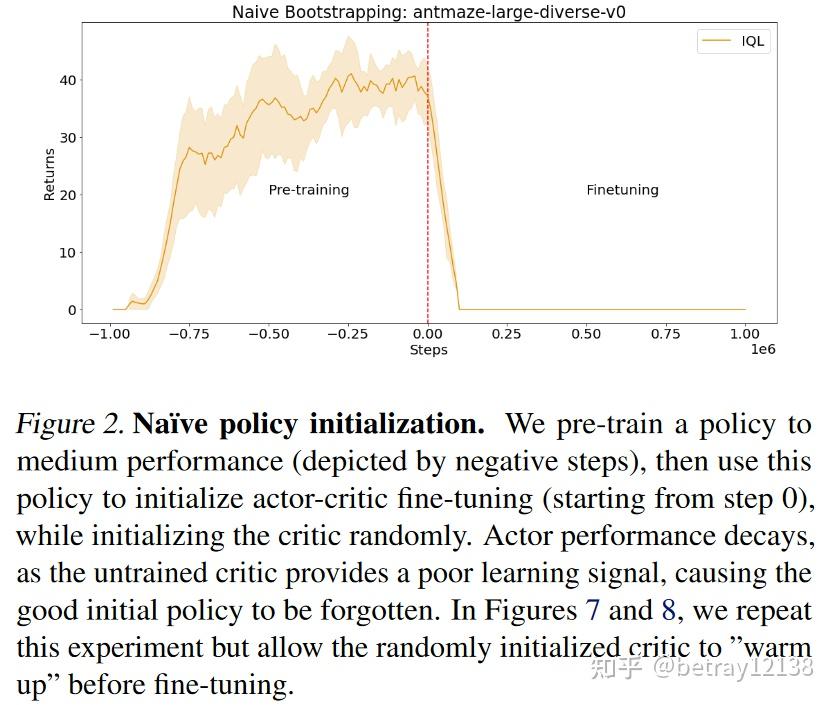 JSRLJumpStart Reinforcement Learning 知乎