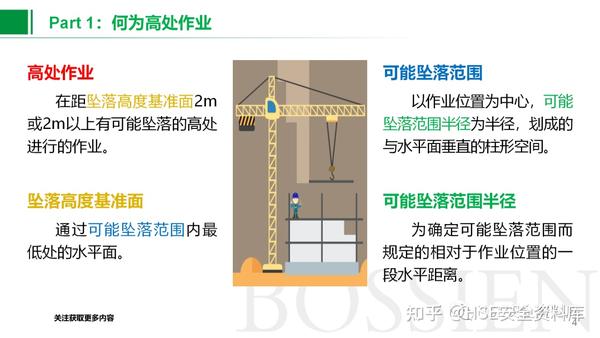 PPT |【课件】高处作业基本知识安全培训（37页） - 知乎